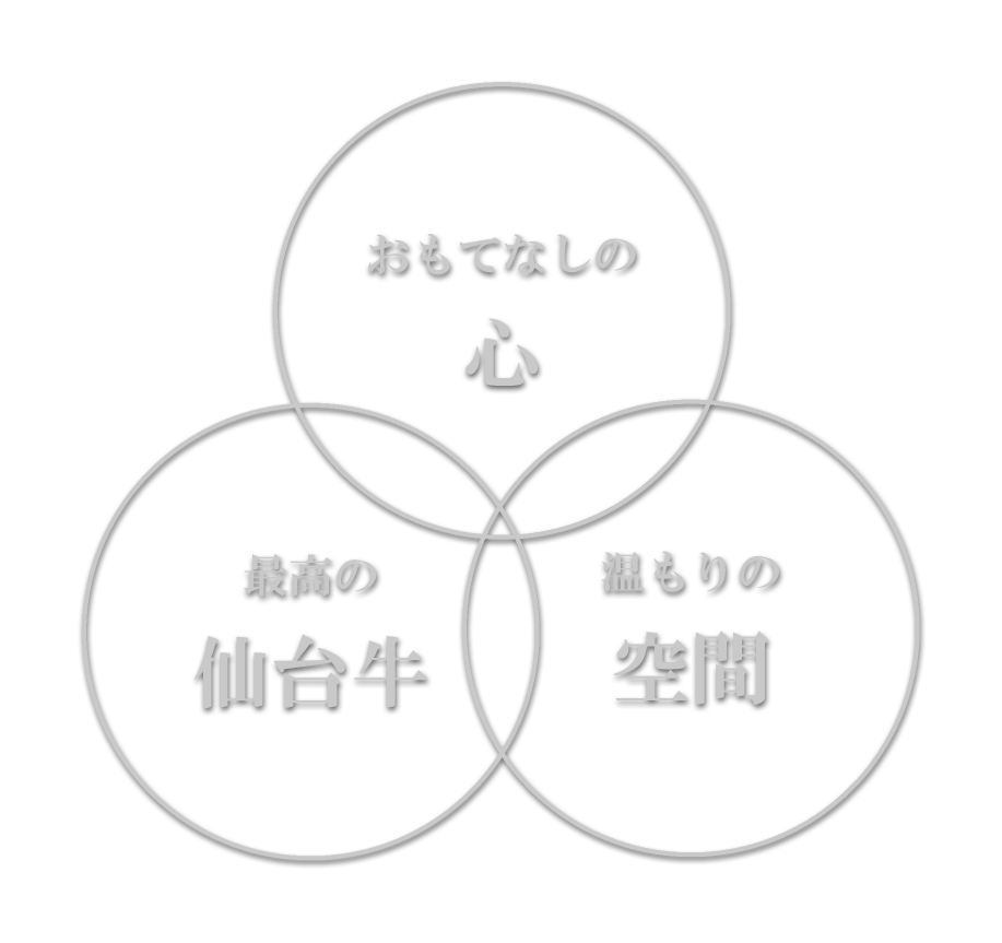 コンセプトリング